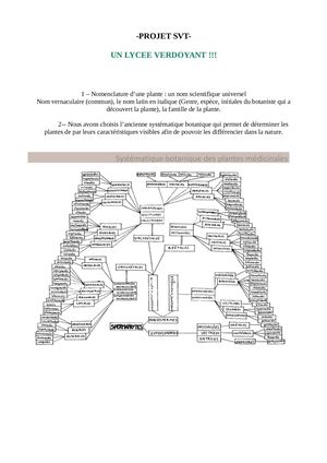 Calaméo - Svt Projet - REDONNET, SPACAGNA