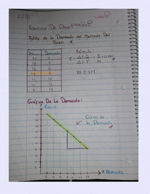 Tabla De La Demanda Del Mercado