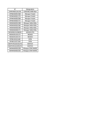 Déclaration conformité Masque de ski