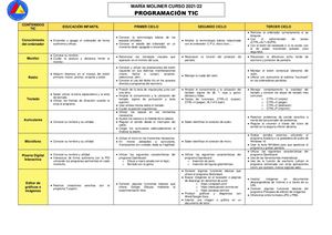 Programación Tic 21 22 3