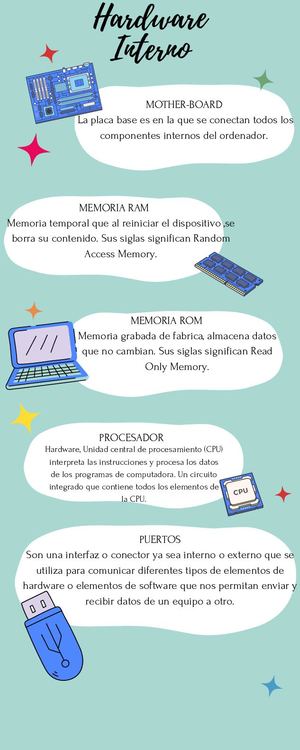 Hardware Interno (2)