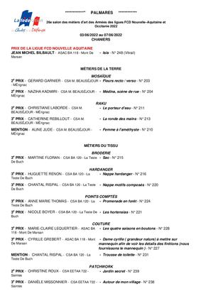 Palmarès Métiers D'art 2022