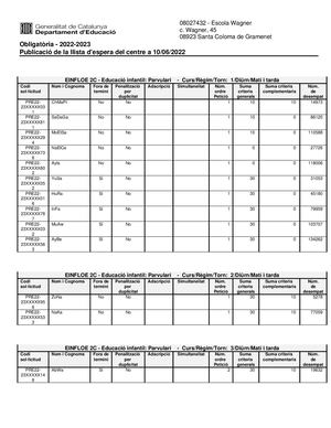 Llista Espera Ome Llista Espera