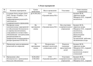 План 2 ая часть