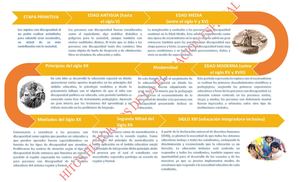 Linea Del Tiempo Hitos Historicos De La Educacion Especial