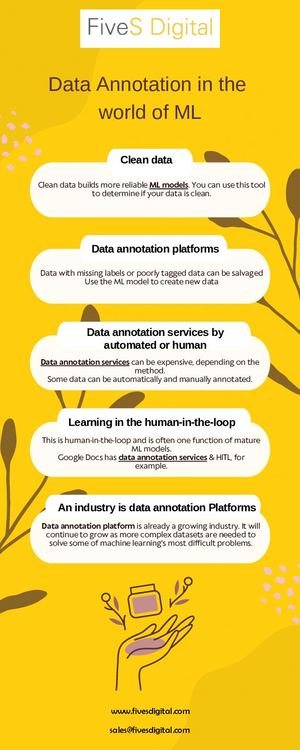 Data Annotation In The World Of Ml Five S Digital