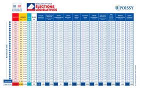 Legislatives 2022 1er Tour Complet