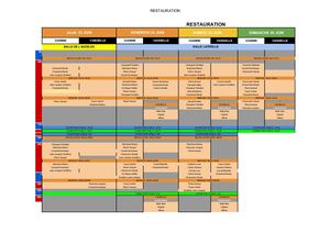 Planning  Restauration