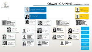 Organigramme Vdef