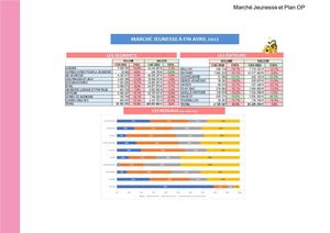 Jeunesse Octobre 2022