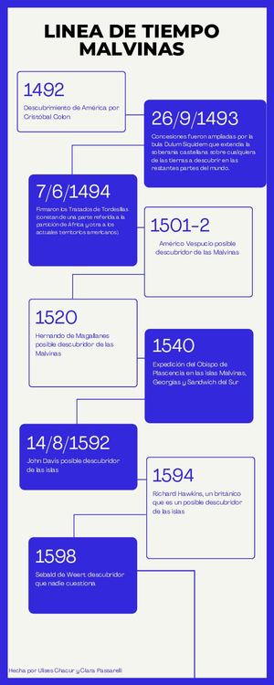 Linea De Tiempo Historia