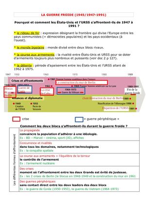 La guerre froide (1945/47-1991)