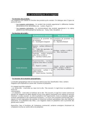 Caractéristiques D'un Magasin