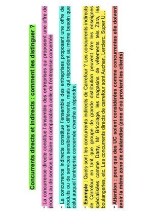 Concurrence Directe / indirecte