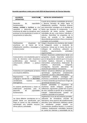 Acuerdos Operativos Depto Cs Naturales