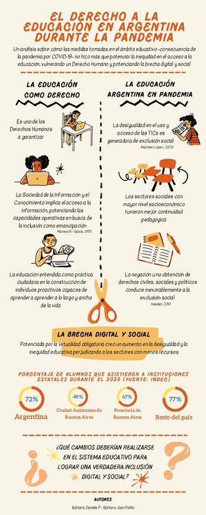 Infografía El derecho a la educación en Argentina durante la pandemia por COVID-19