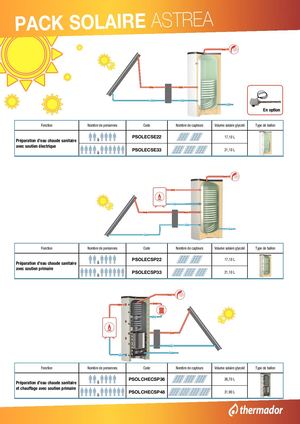 Notice Pack Solaire Astrea