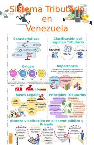 Sistema Tributario En Venezuela (Autoguardado)