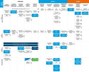 Руководитель торгового сектора