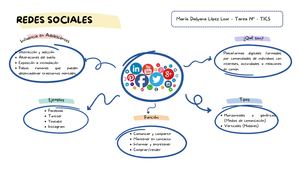 T14° Mapa Mental Redes Sociales Y Su Influencia En Los Jóvenes