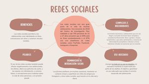Mapa Mental Redes Sociales