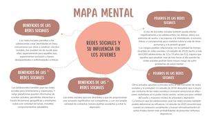 Mapa Mental Diagrama De Lluvia De Ideas Con Formas Orgánicas Marrón