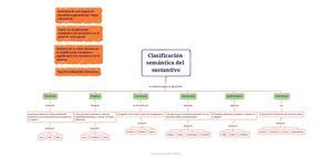Clasificación Semántica Del Sustantivo