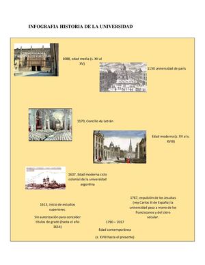 Infografia Historia De La Universidad
