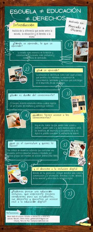 Infografía De Proceso Pizarra De Clases Notas Resaltadas Verde (1)