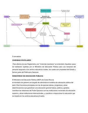 Mapa Conceptual De Vivienda De Profesores