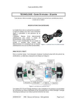 Brevet 2022 Pondichery