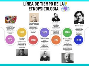 Línea De Tiempo Etnopsicologia