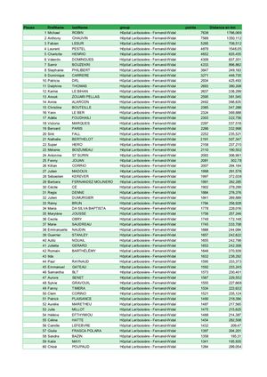 Lariboisière - Fernand Widal