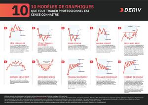 10 modèles de graphiques que tout trader professionnel est censé connaître