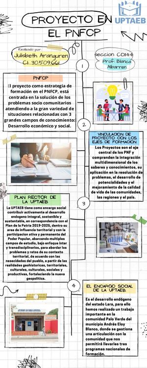 Infografía De Proceso Proyecto En Papel Resaltado Blanco
