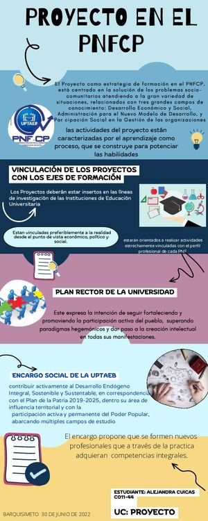 Infografía Proyecto