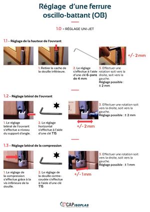 Notice Réglages Oscillo Battant