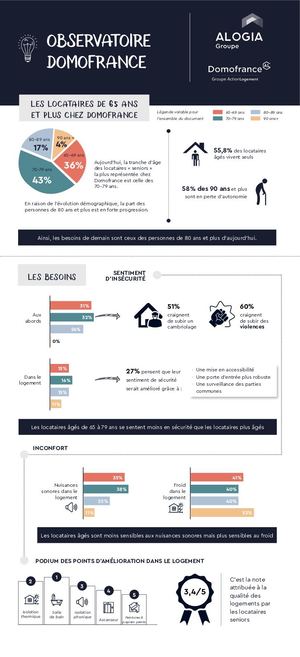 Infographie Domofrance[1][3]