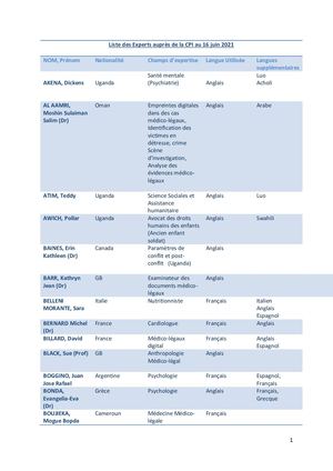 Dr Nicolas Sajus (Ph.D)  - 16 - 06 - 2021 -  Expert près la Cour Pénale Internationale de La Haye