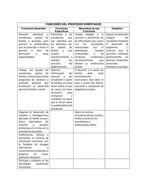 Funciones Del Profesor Orientador