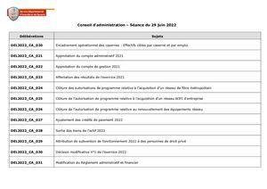 2022 06 29 Délibérations Du Ca