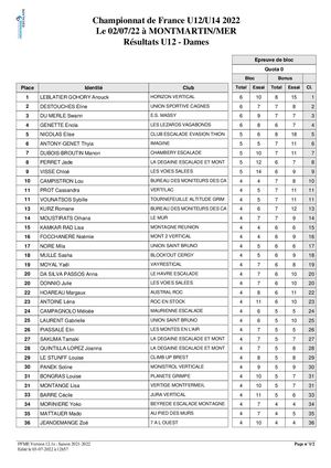 Résultats Détaillés France Montmartin 2022