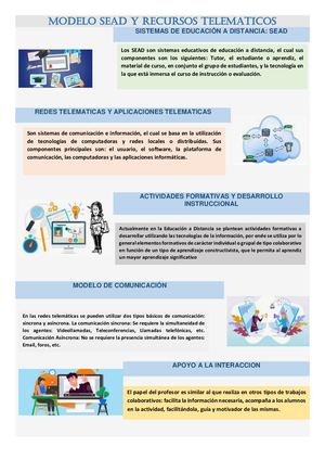 Infografia Actividad 2 Unidad 2