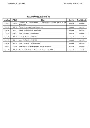 2207 Liste Deliberations
