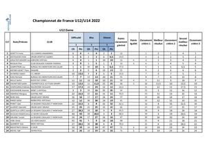 Championnat De France U12 U14 Montmartin Sur Mer 02 03 Juillet 2022