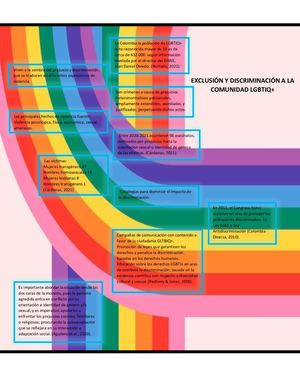 Infografia Lgbti Anlley Narvaez Armero