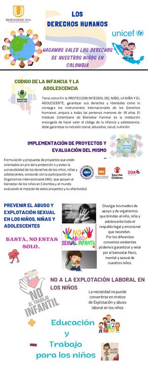 Infografía Derechos Humanos