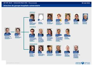 Organigrammes De La Direction Ap Hp Nord