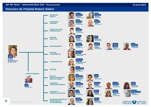 2022 04 13 Organigram Direction Robert Debré-AP HP Nord L
