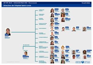 2022 04 13 Organigram Direction Saint Louis AP HP Nord L